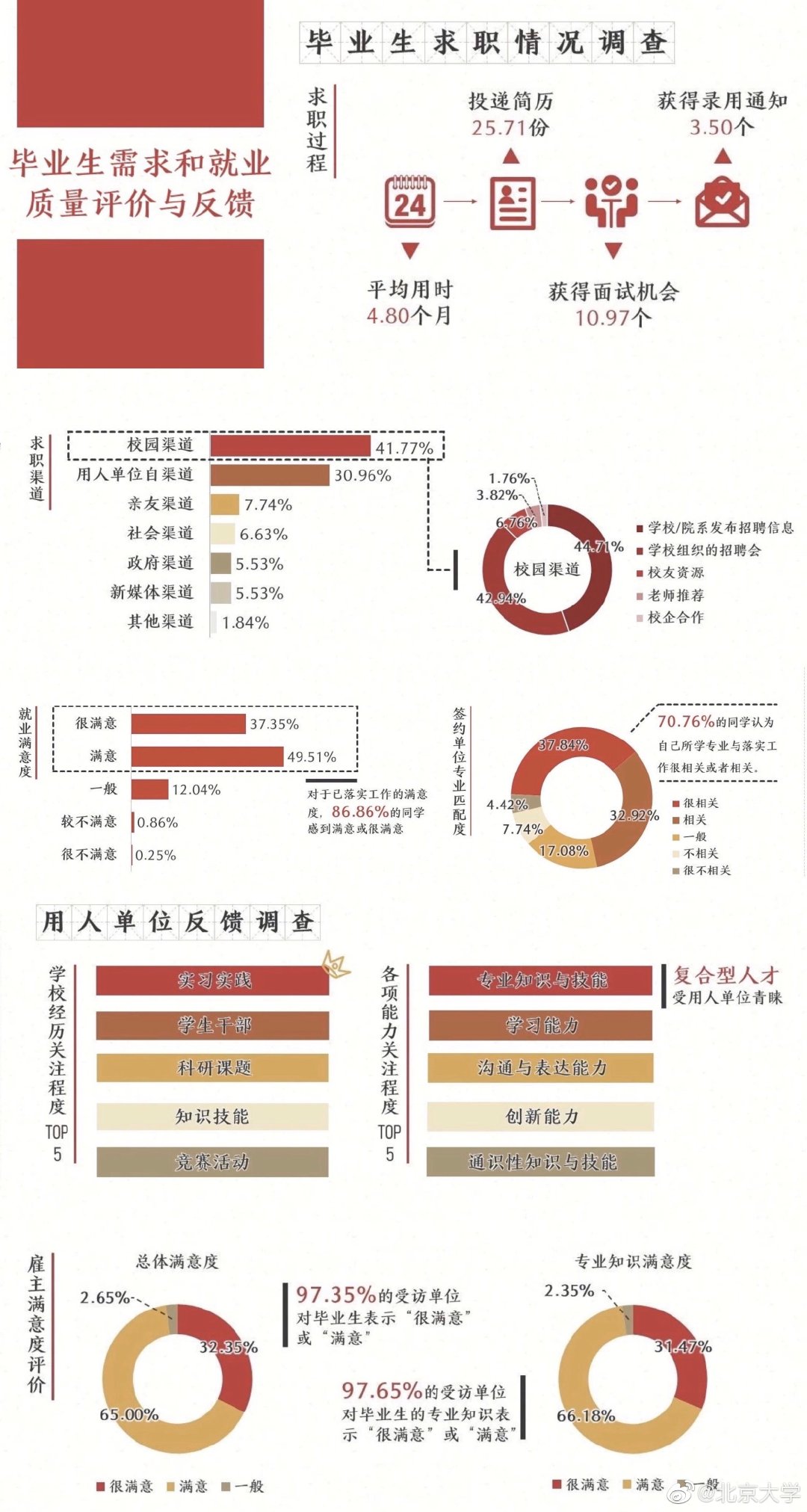 西城区就业人口_北京西城区地图(2)