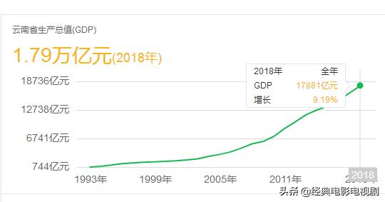 云南五十年gdp_2017云南各市州GDP排名 云南各地经济数据排行榜(3)