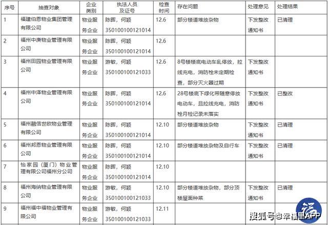 福州滨海新城人口增长_福州滨海新城规划图(2)