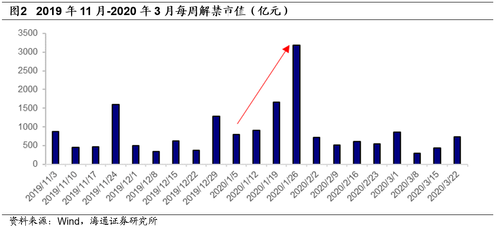 中国2020年五月份GDP_2020年中国gdp变化图(3)