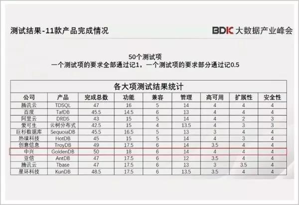 牛死了也幹不過狼，華為與中興的故事 科技 第3張