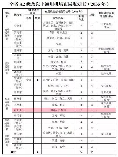 皖北濉溪人均gdp_皖北各县去年GDP排行 濉溪 太和大亮,阜阳各县全面爆发(3)