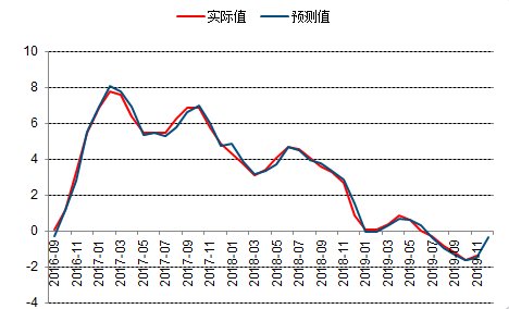 gdp是利润吗