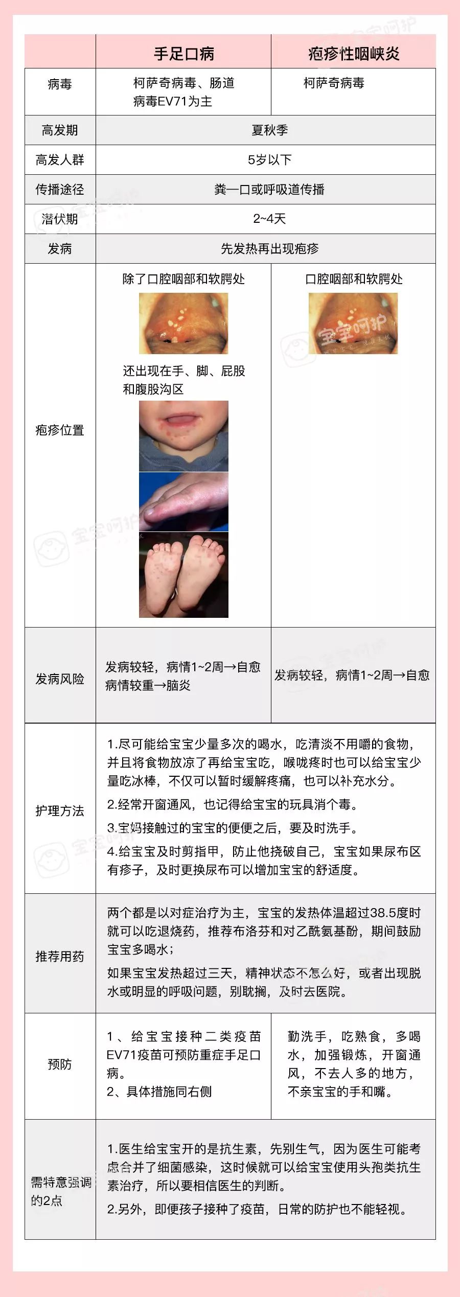 [宝宝呵护]宝宝烫伤后，家长一个举动让宝宝感染住院，这些方法不是爱宝宝而是害宝宝
