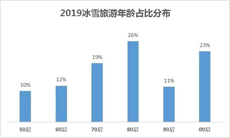 沈阳人均消费_沈阳兰爵名仕汇消费(3)