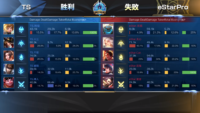 王者荣耀雷霆杯在哪里看呢 2c66ff055ec9442e9dcc0b540920b4ed.png