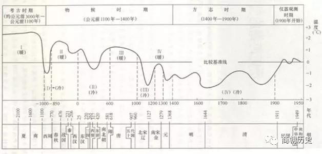 危害|明清小冰期到底有多冷？它在当时造成的危害有多大？