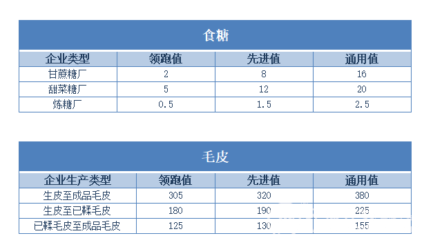 工业区人口用水量_人口普查