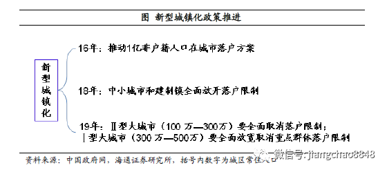 哑铃型人口_哑铃型的图