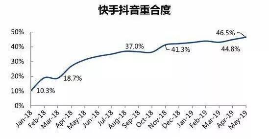 獨家：快手電商謀求單飛 封殺淘寶、拼多多外鏈？ 科技 第2張