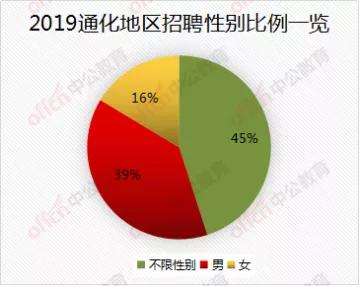 吉林省通化市2020年gdp_备战2020吉林省考 通化考区招191人,综合业务岗招10人