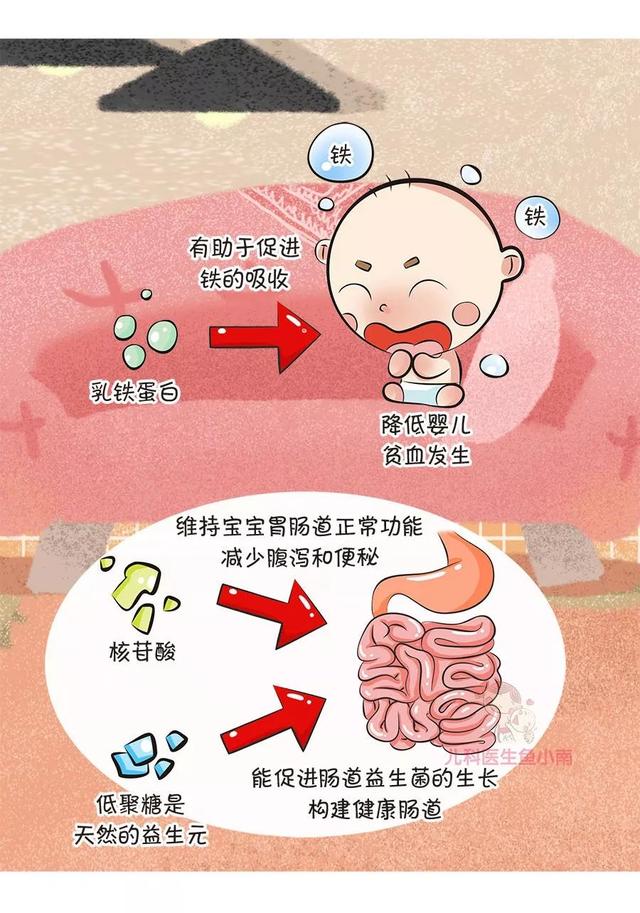 [儿科医生鱼小南]原创生命最初1000天，会影响孩子一生的健康，帮助孩子如何度过是关键