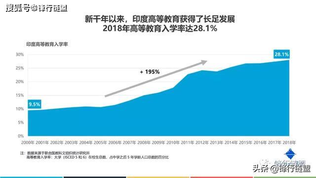 人口10亿_牛市初期谈物业管理股的巨大投资机会 大行业中的小企业(2)