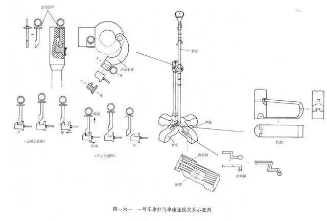 铜车马|你知道秦始皇铜车马上那把伞，有多逆天吗？