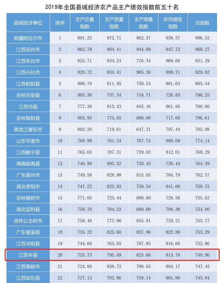 和县人均收入_和县地图(2)