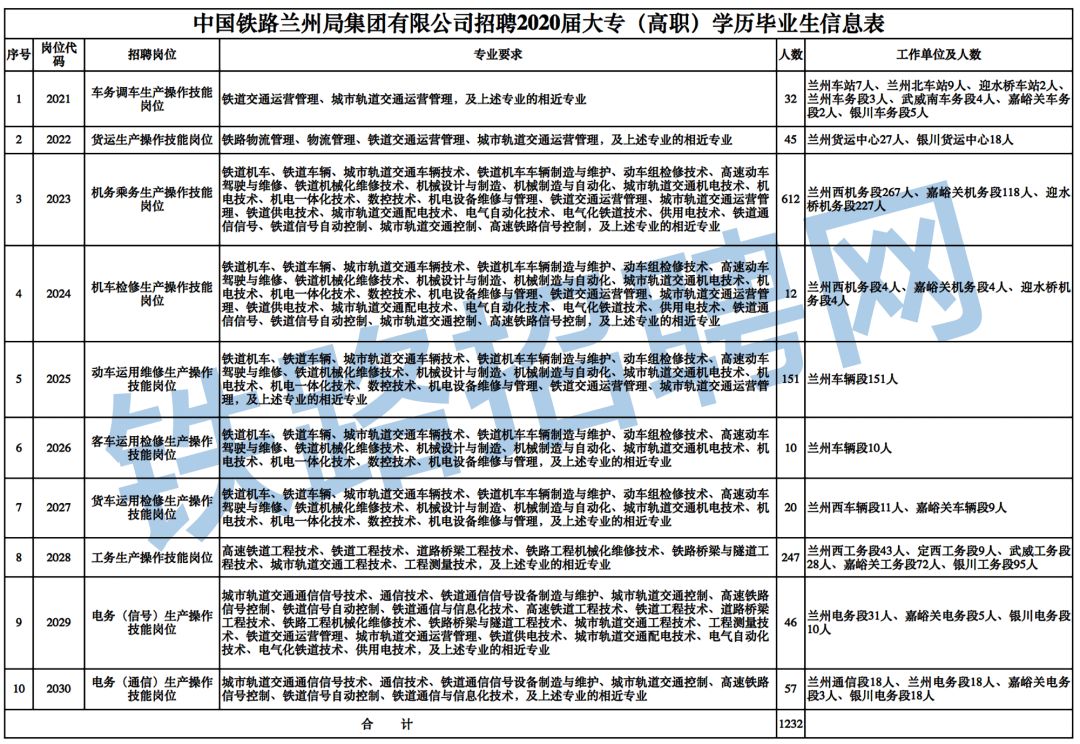 铁路人才招聘网_国家铁路集团招聘48人,北京有岗位,网上报名(2)
