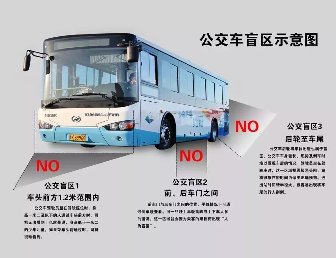 象山包打听@可怕！19个孩子站在公交车旁，司机竟一个都看不到！这件事一定要告诉孩子