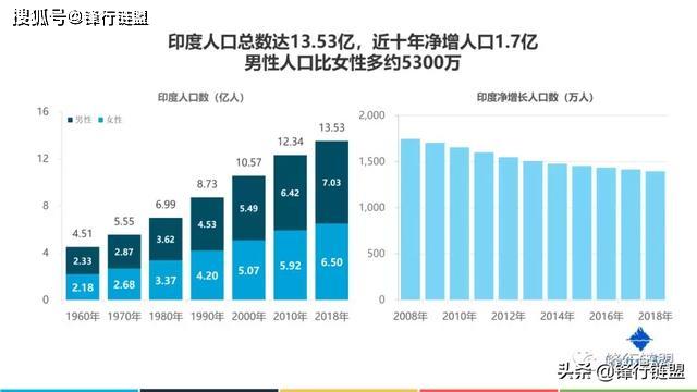 印度联网人口_印度人口(2)