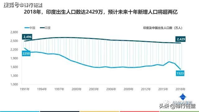 人口10亿_牛市初期谈物业管理股的巨大投资机会 大行业中的小企业