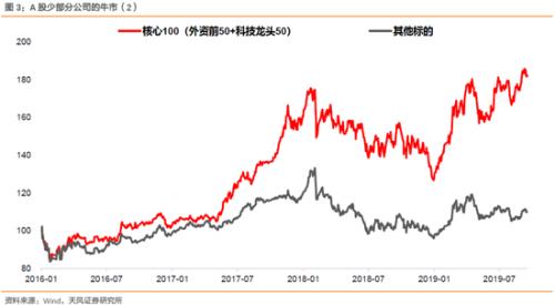 2020年春季gdp_2020年中国gdp(2)