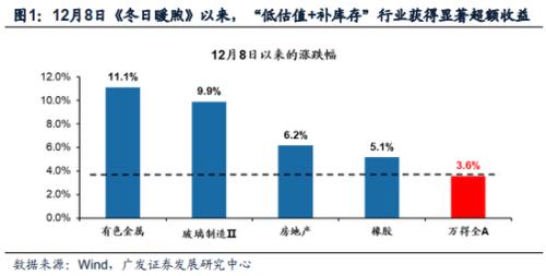 广东gdp发展方向_2018年一季度广东经济运行情况分析 GDP同比增长7 附图表(3)