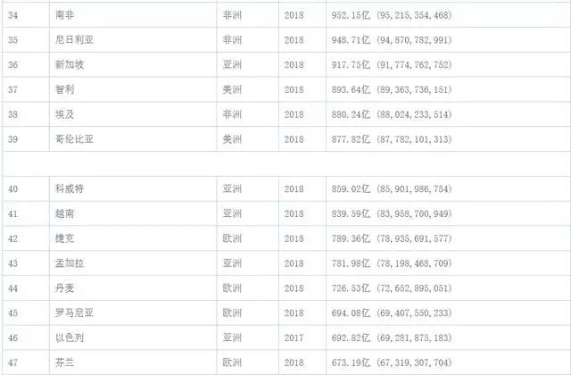 新加坡企业排名_新加坡男明星排名(2)
