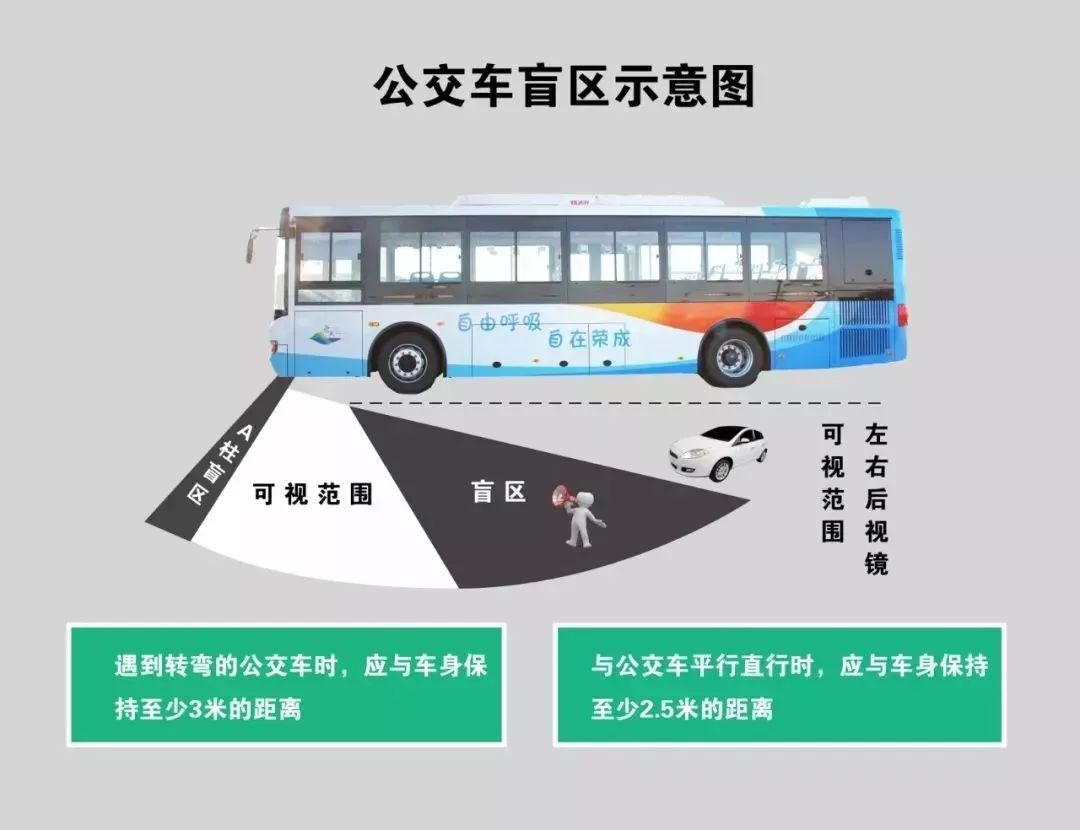 象山包打听@可怕！19个孩子站在公交车旁，司机竟一个都看不到！这件事一定要告诉孩子