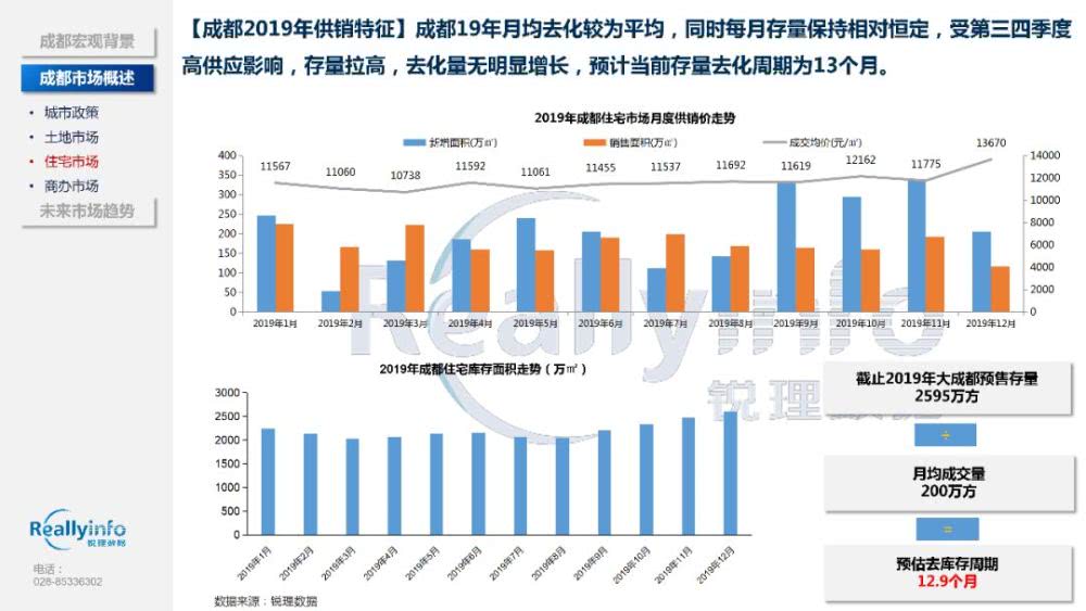 成都市总人口2019年_2020年成都市地图全图