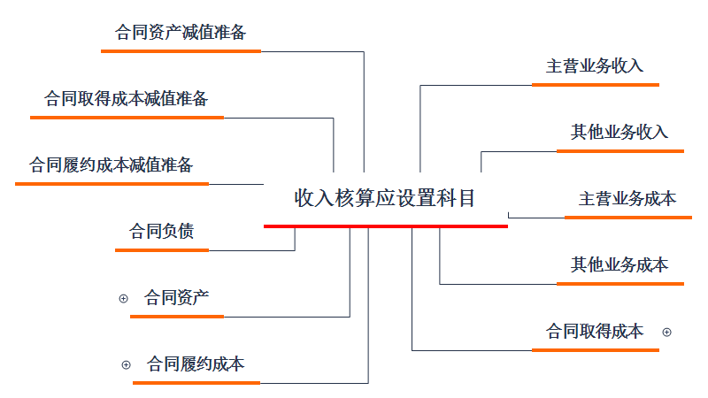 2020年余姚GDP_余姚到2030年的规划图(3)