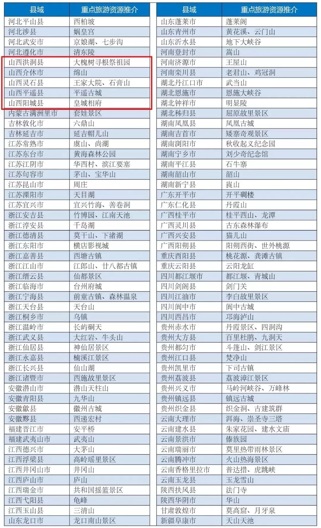 临汾这个县上榜中国旅游百强县市！看看在哪儿？