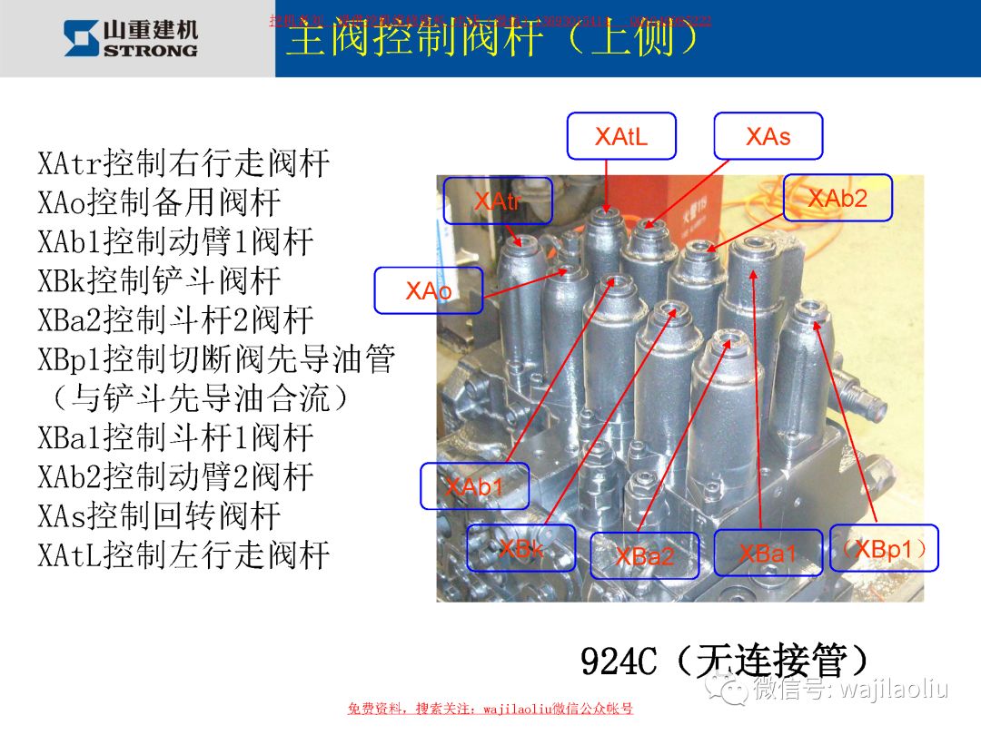 山重挖掘机,全系列主控阀部件标注,名称管路识别,这资料难找啊