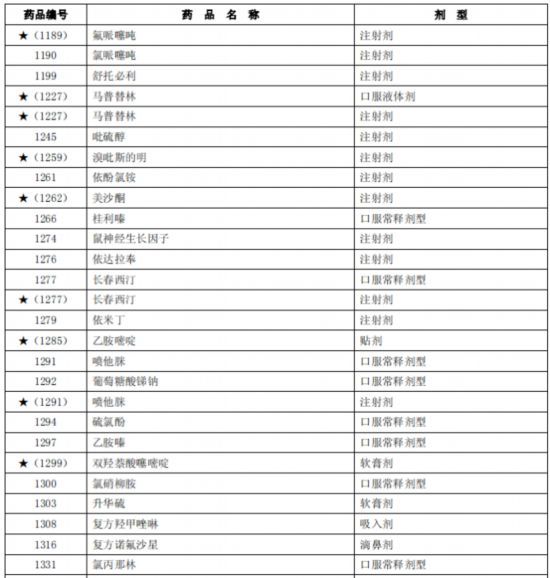 拜新同的释药原理_拜新同说明书 硝苯地平控释片 拜新同副作用 用药助手(2)