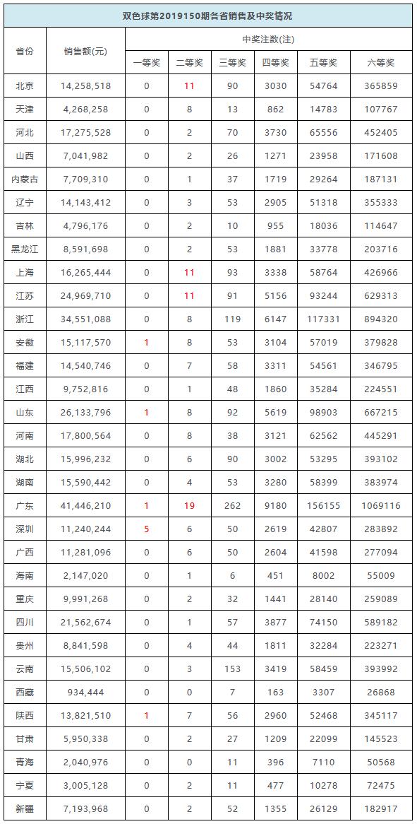 广东省gdp含不含深圳_广东省深圳公安局图片