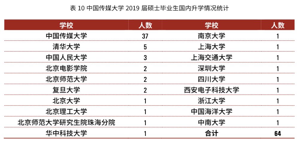 武汉2019就业人口_武汉常住人口登记表图(2)