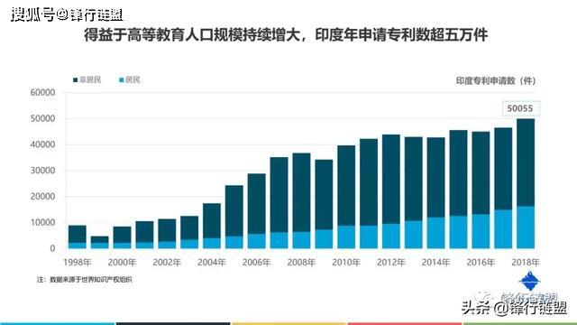 印度人口发展趋势_印度疫情发展趋势图(2)