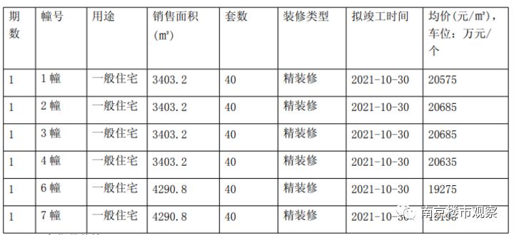 均价37000元,河西稀缺住宅元旦开始报名,开盘时间定了…_华侨城