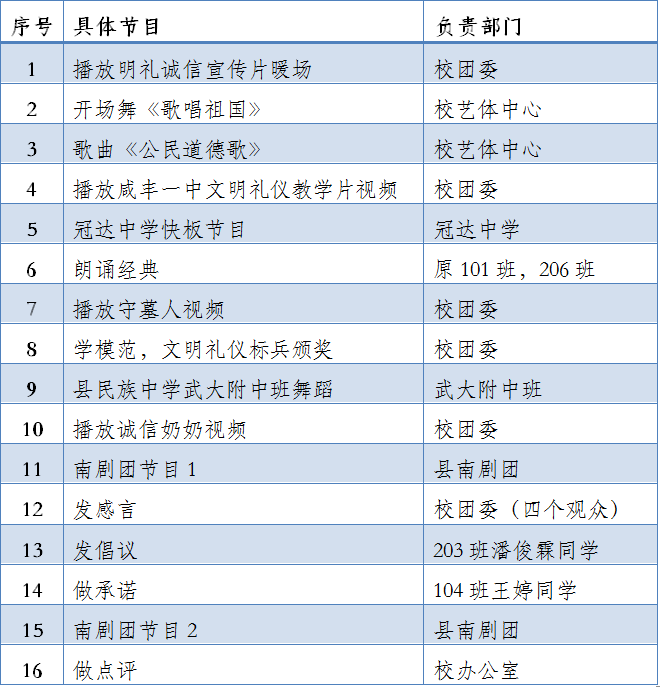 咸信县人口_人口普查图片(2)