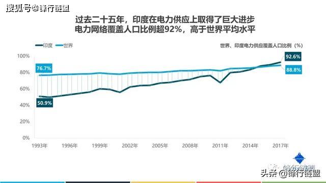 2019印度人口_印度人口