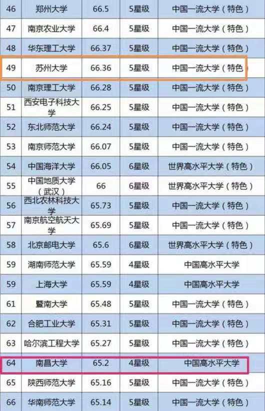 2020校友会排名,都有哪些黑马与争议?