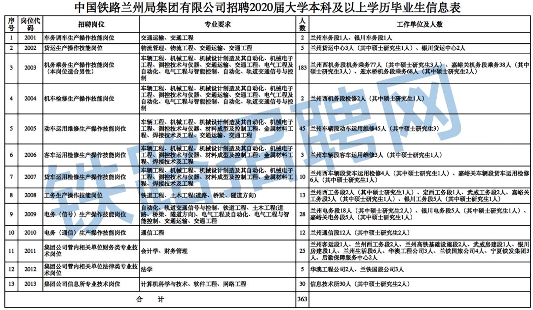 铁道部招聘_国企正式工 中国铁路太原局招聘1761人 专科可报 今晚7点,公告解读准时听(2)