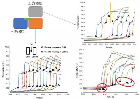 放水气泡产生的原理是什么_电路板放水原理(3)