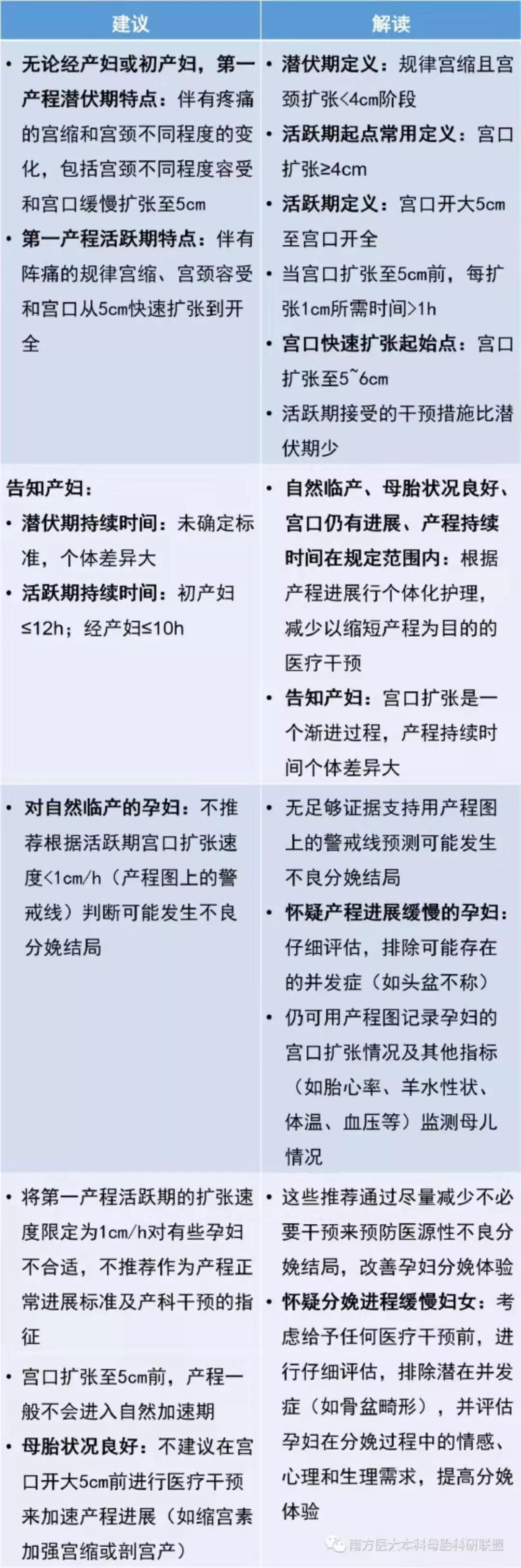 8张图表讲清各个产程的观察和处理要点,你都掌握了吗?