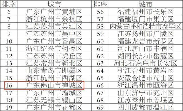 佛山顺德区各镇gdp排名_了不得的顺德 1000亩功夫城落地 高铁 城际 地铁最新进展出炉(2)