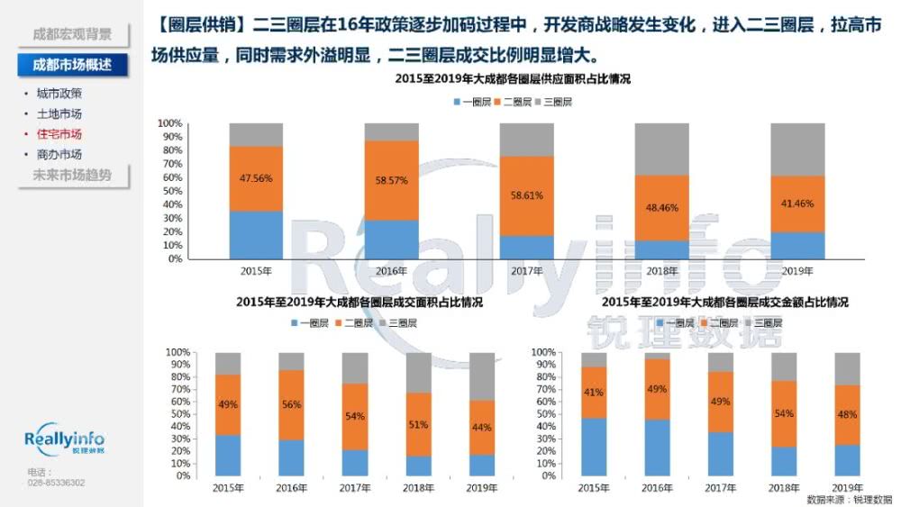 成都市总人口2019年_2020年成都市地图全图