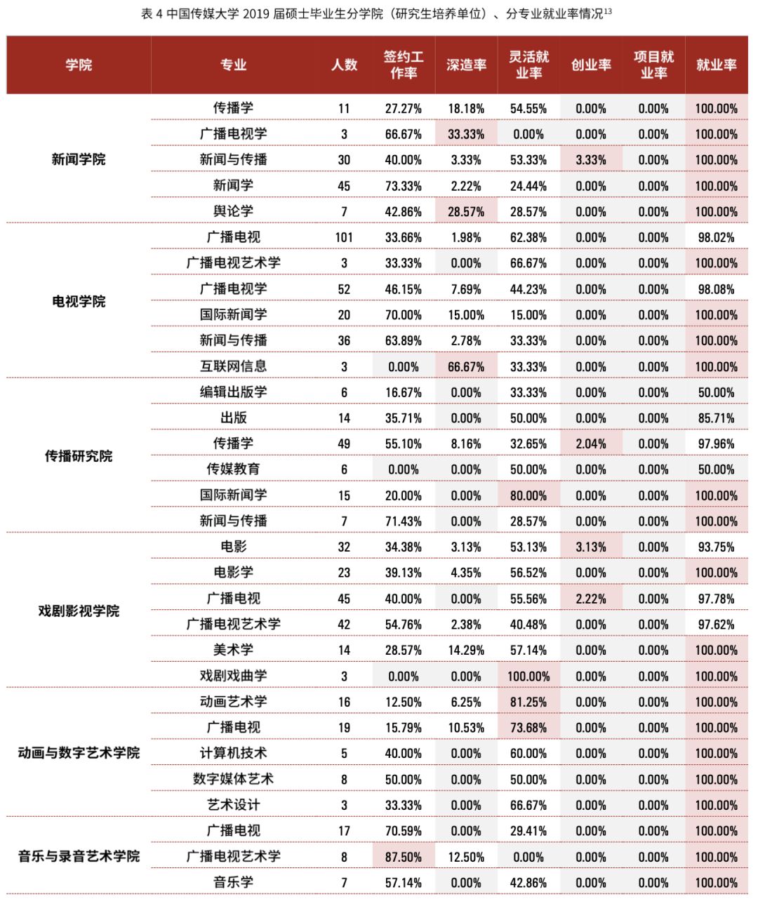 少年就业人口_就业人口数据