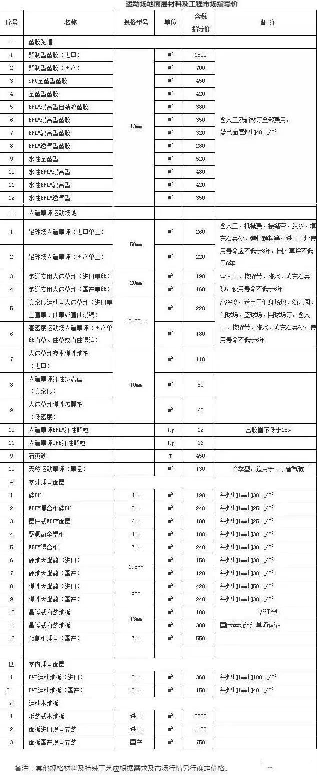 2020年福建、广东、浙江、湖南塑胶跑道、硅PU球场、人造草坪官方市场指导价