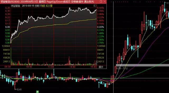 每日涨停原因分析图解 8a6cfac4dbbd46638770b8392a4ee481.jpeg