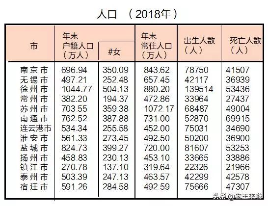 江苏人口引进_江苏人口大学录取率图(3)