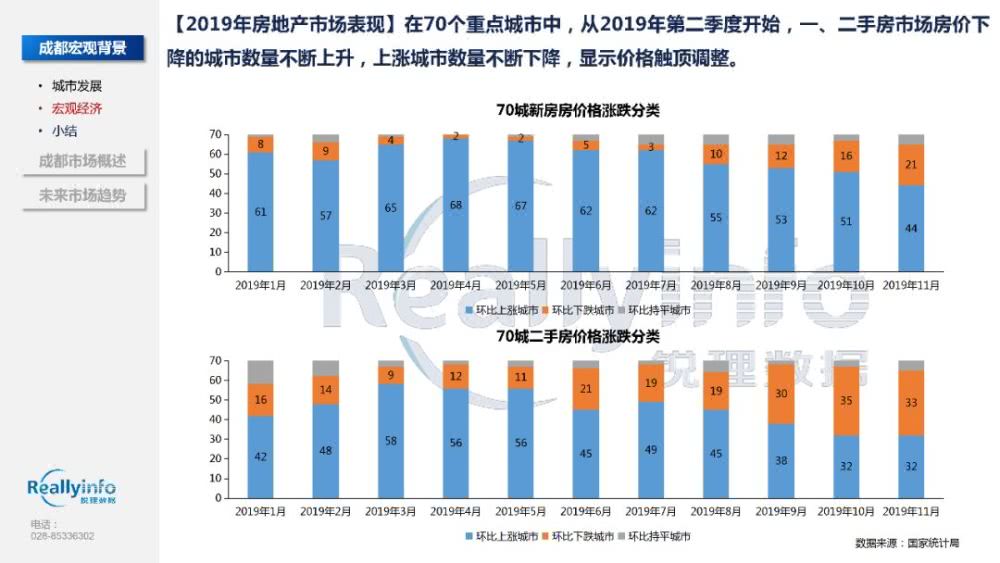 成都市总人口2019年_2020年成都市地图全图