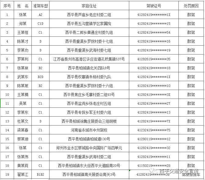 驻马店市区人口2021_驻马店新版城市规划曝光,2035年的驻马店会是什么样(2)